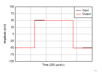 OPA4323 OPA323 OPA2323 小信号ステップ応答 OPA4323 OPA323 OPA2323 小信号ステップ応答