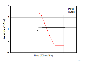 OPA4323 OPA323 OPA2323 過負荷回復 OPA4323 OPA323 OPA2323 過負荷回復
