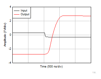 OPA4323 OPA323 OPA2323 過負荷回復 OPA4323 OPA323 OPA2323 過負荷回復