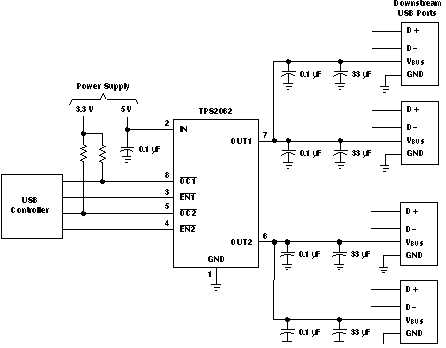TPS2061 TPS2062 TPS2063  TPS2065 TPS2066 TPS2067 Typical Four-Port USB Host / Self-Powered Hub