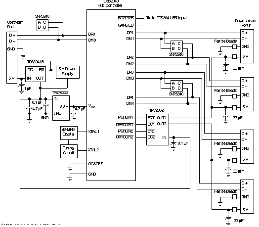 TPS2061 TPS2062 TPS2063  TPS2065 TPS2066 TPS2067 Hybrid Self / Bus-Powered Hub Implementation