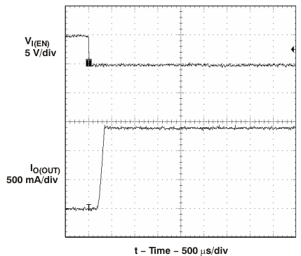 TPS2062A TPS2066A Short-Circuit Current, Device Enabled Into Short