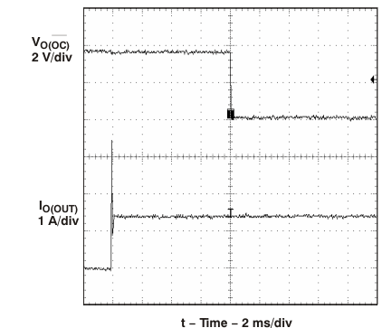 TPS2062A TPS2066A 1-Ω
                        Load Connected to Enabled Device