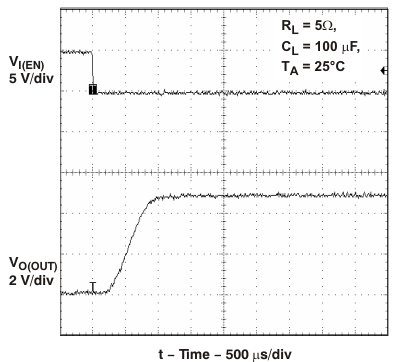 TPS2062A TPS2066A Turnon Delay and Rise Time With 100-μF Load