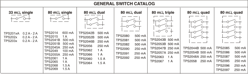 TPS2062A TPS2066A 