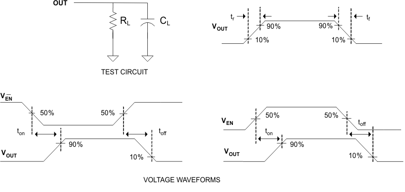 TPS2062A TPS2066A Test Circuit and Voltage Waveforms