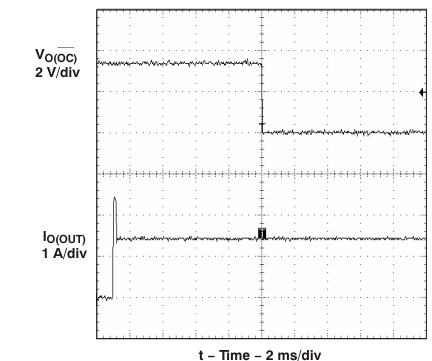 TPS2062A TPS2066A 2-Ω
                        Load Connected to Enabled Device