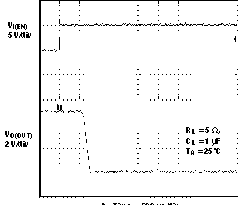 TPS2062-1 TPS2065-1 TPS2066-1 Turnoff Delay and Fall Time With 1-µF Load