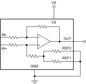 INA241A-Q1 INA241B-Q1 グランド基準の出力