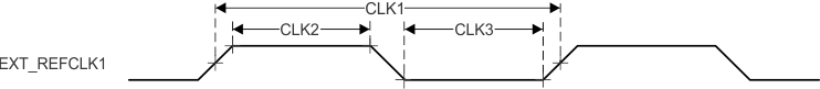 AM69A AM69 クロックのタイミング要件