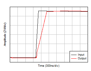 OPA4H199-SP Large-Signal Step Response (Rising)