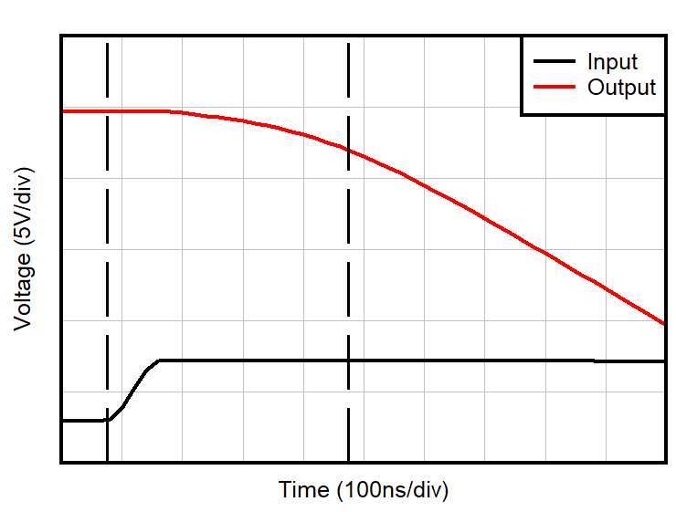 OPA4H199-SP Positive Overload Recovery