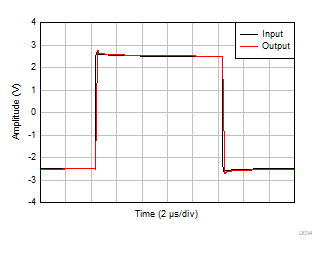 TLV9161-Q1 TLV9162-Q1 TLV9164-Q1 Large-Signal
            Step Response