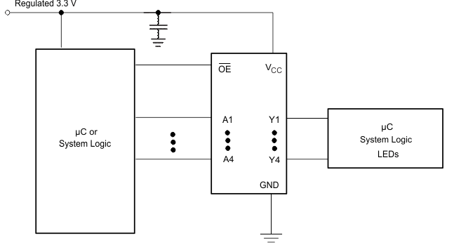 SN54AHC240 SN74AHC240 代表的なアプリケーションの図