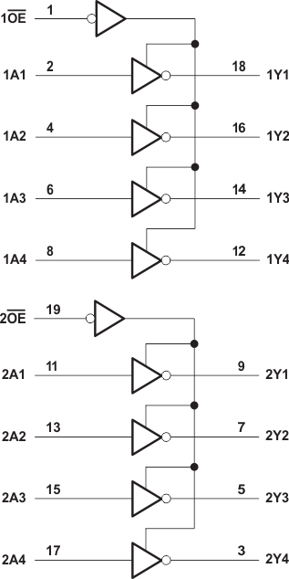 SN54AHC240 SN74AHC240 論理図 (正論理)