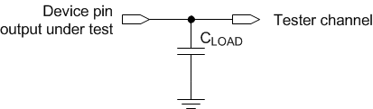 DLP550HE Test Load
                    Circuit for Output Propagation Measurement