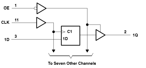 SN54AHCT374 SN74AHCT374 論理図 (正論理)