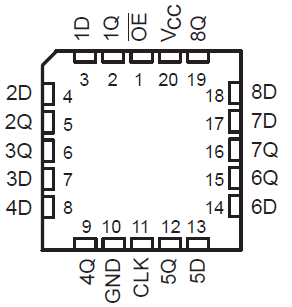 SN54AHCT374 SN74AHCT374 FK Package20-Pin LCCC(Top
                        View)