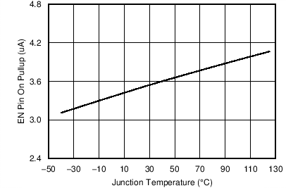 GUID-485FBF6F-2DE6-4EBB-8006-D4FC84F360B5-low.png