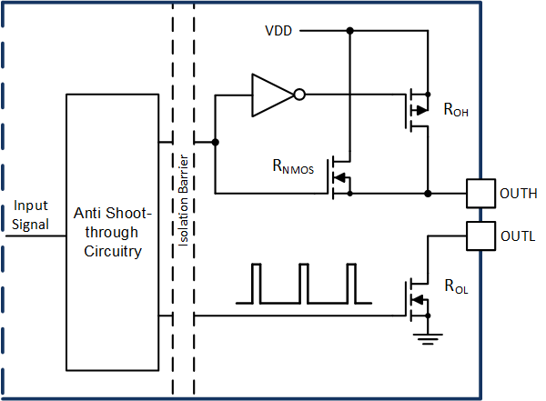 UCC21710-Q1 Gate Driver Output Stage