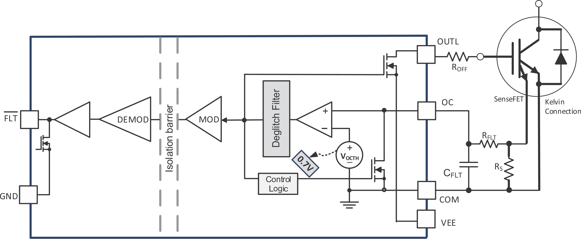 UCC21710-Q1 Overcurrent and Short Circuit
                    Protection Based on IGBT Module with SenseFET