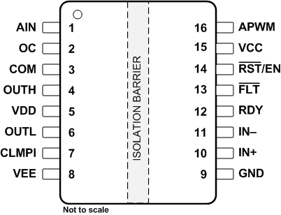 UCC21710-Q1 UCC21710-Q1DW SOIC (16)Top View