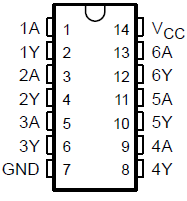 CD54ACT04 CD74ACT04 CD54ACT04 J Package, 14-Pin
                    CDIP; CD74ACT04 N or D Package, 14-Pin PDIP or  SOIC (Top View)