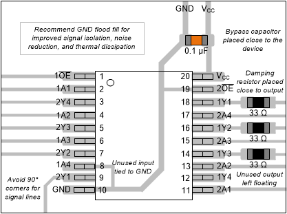 SN54AHCT244 SN74AHCT244 Example
                    Layout for the SN74AHCT244