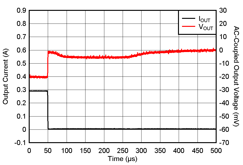 GUID-20200813-CA0I-DSGS-F8BP-C7P0RKX0TQVG-low.gif