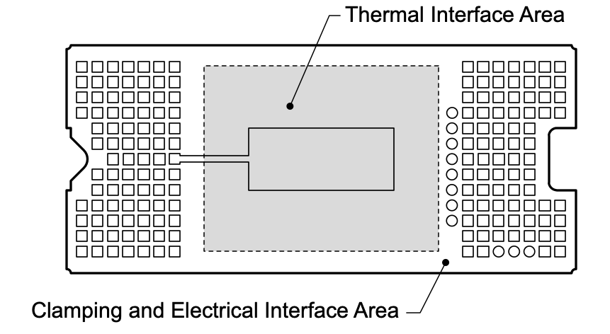 DLP472TP System Mounting Interface
                    Loads