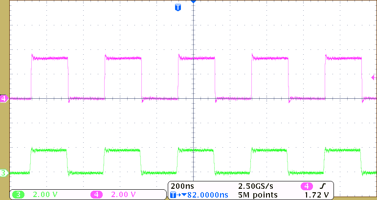 TXB0104-Q1 2.5MHz 1.8V 信号 (緑) から 3.3V 信号 (ピンク) へのレベル変換の例