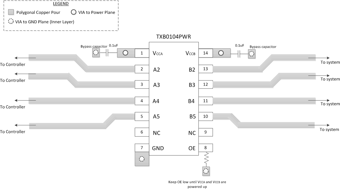 TXB0104-Q1 レイアウト例の回路図