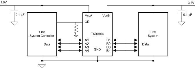 TXB0104-Q1 代表的なアプリケーション回路図