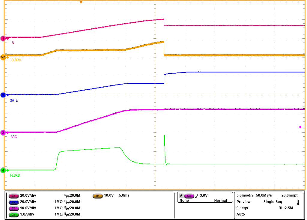 TPS1214-Q1 Inrush Current Profile
                        With 1000μF at the Output and 0.5A Load (LPM =
                        Low)