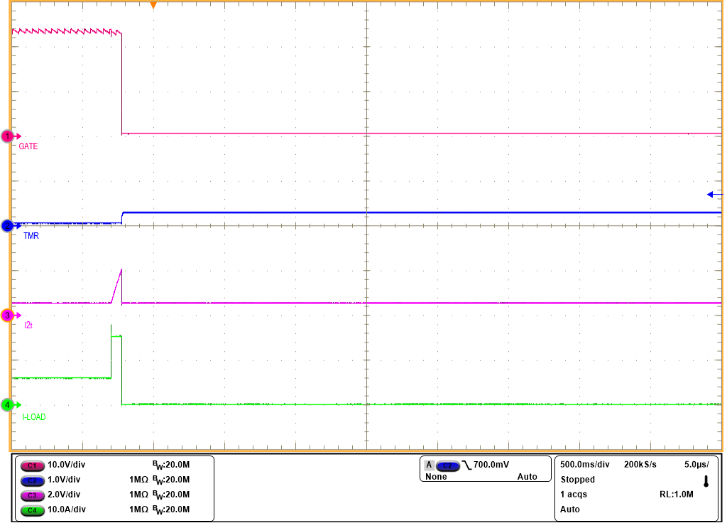 TPS1214-Q1 Latch-Off Response of
                        TPS1214-Q1 for an I2T-Based Overcurrent Fault