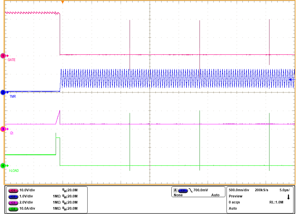 TPS1214-Q1 Auto-Retry Response of
                        TPS1214-Q1 for an I2T-Based Overcurrent Fault