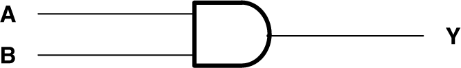 SN74AHC08Q-Q1 Logic Diagram (Positive Logic)