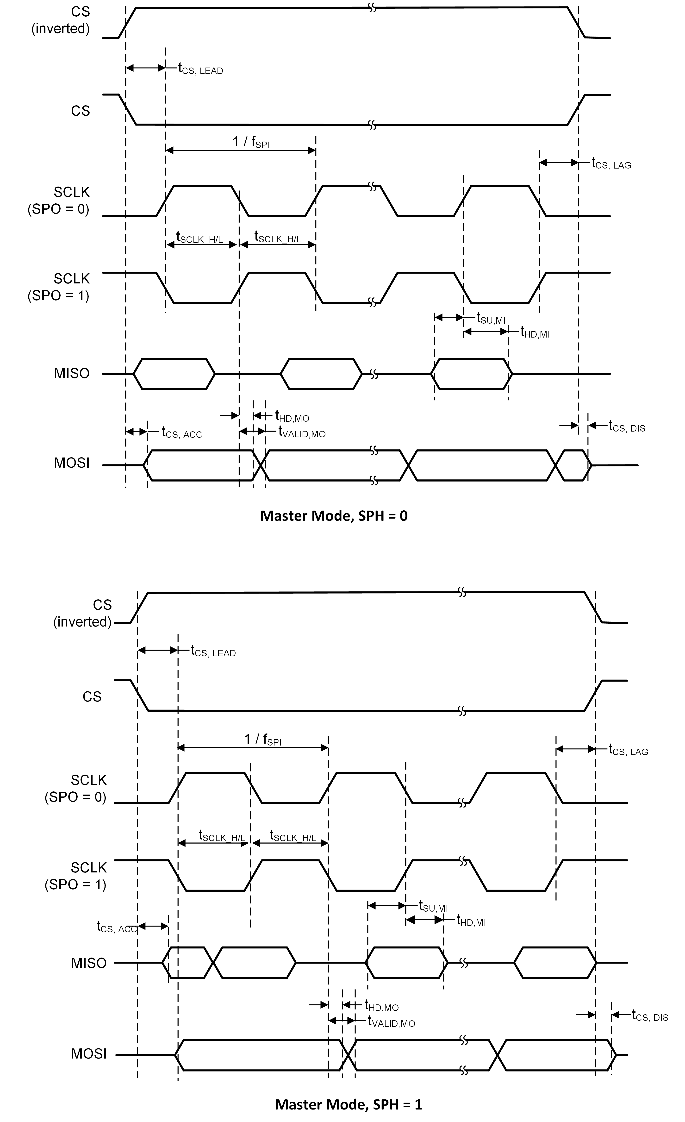 CC1314R10 SPI Master Mode Timing