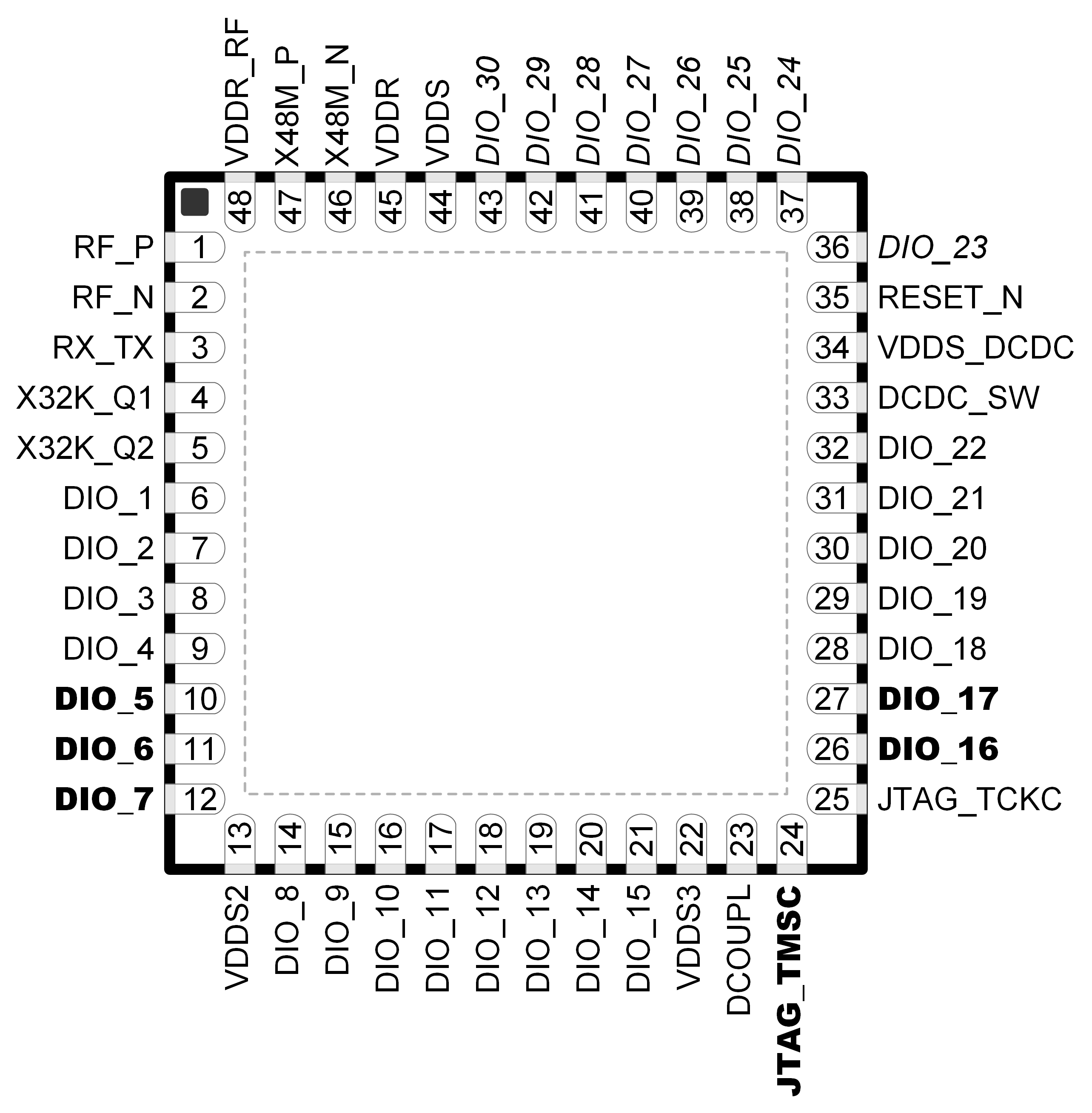 CC1314R10 RGZ
                    (7mm
                    ×
                    7mm)
                    Pinout,
                    0.5mm
                    Pitch (Top View)