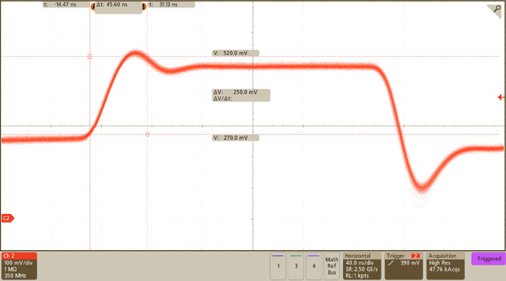 LOG200 10µA-to-100µA Current
                        Step