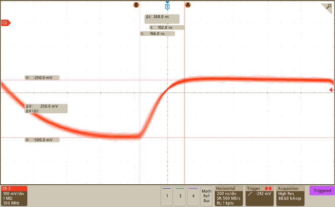 LOG200 10nA-to-100nA Current
                        Step