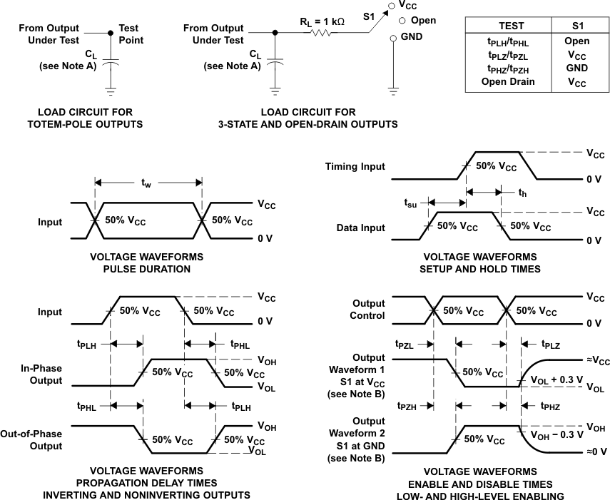 SN74LV4040A Load Circuit and Voltage
                    Waveforms