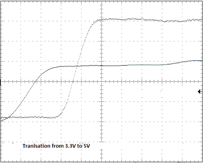 SN54AHCT574 SN74AHCT574 Up Translation