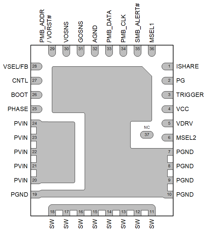 TPS546E25 RXX 37-Pin WQFN Package (Bottom View)