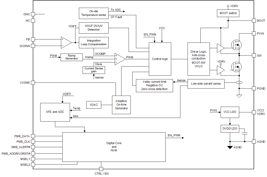 TPS546E25 Block Diagram when External Feedback is Selected