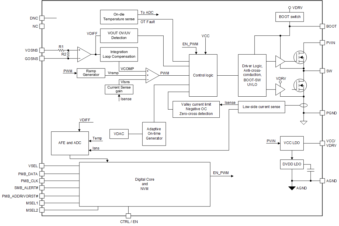 TPS546E25 Block Diagram when Internal Feedback is Selected