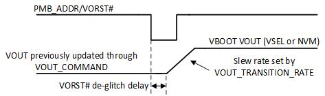 TPS546E25 VOUT reset by VORST#