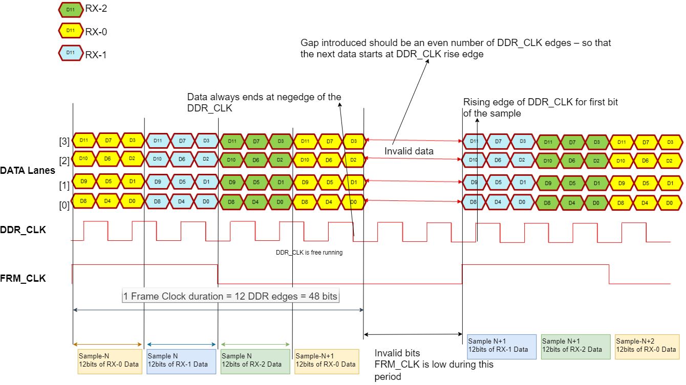 AWRL1432 RDIF Data Format