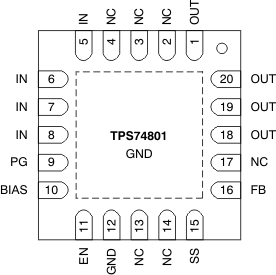 TPS74801-Q1 RGW Package,20-Pin VQFN With Exposed Thermal Pad(Top View)