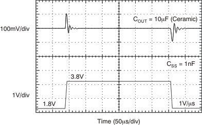 TPS74801-Q1 VIN Line Transient